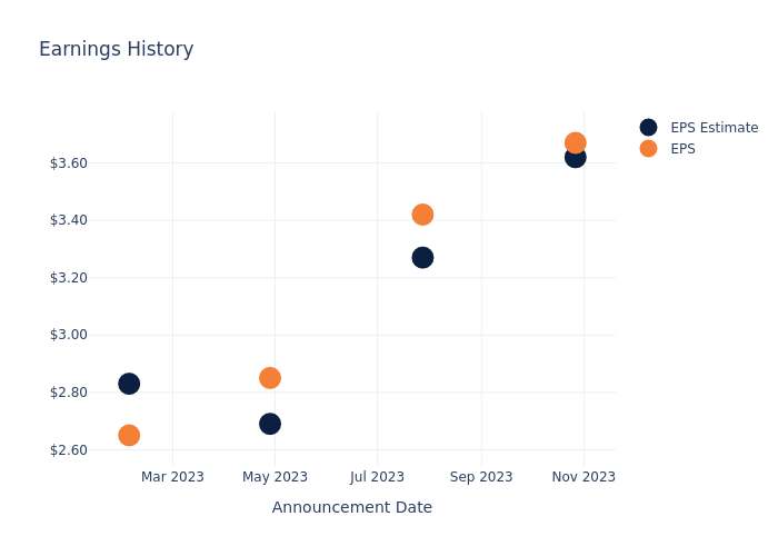 eps graph