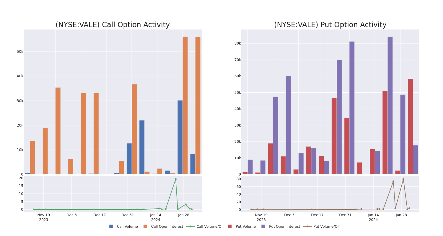 Options Call Chart