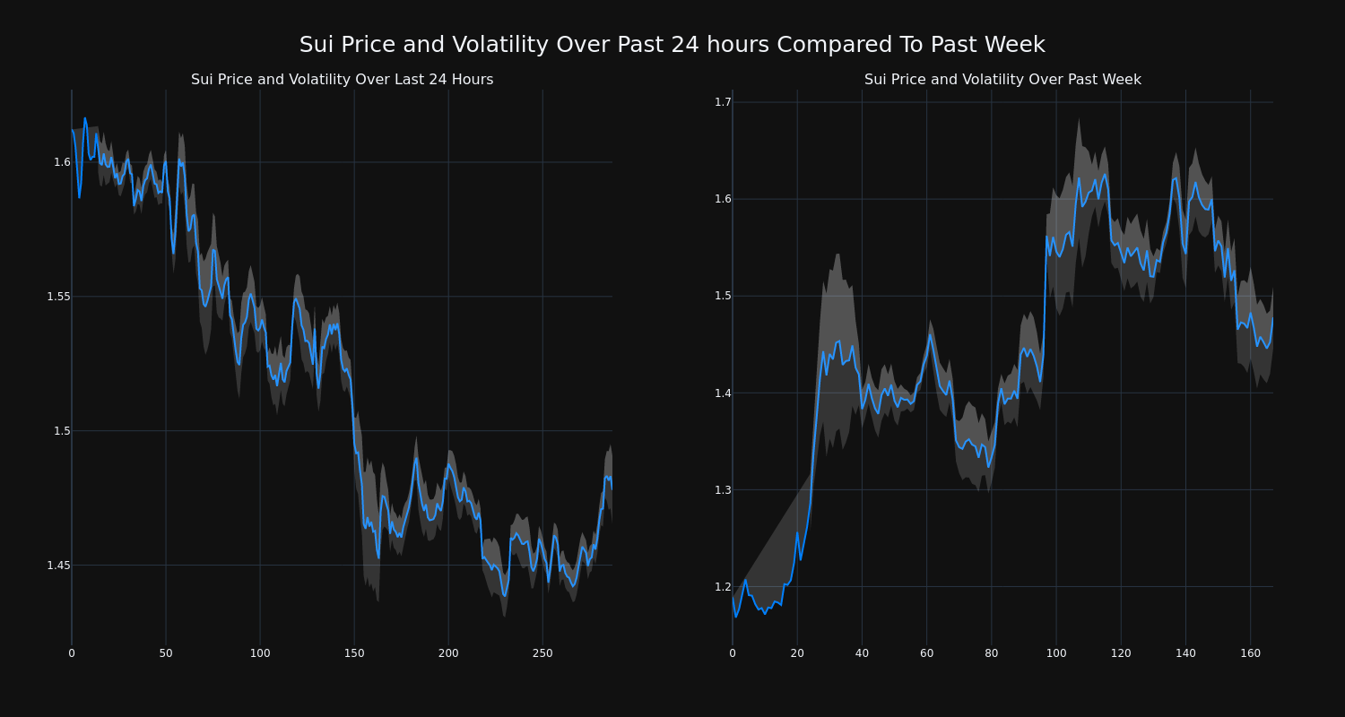 price_chart