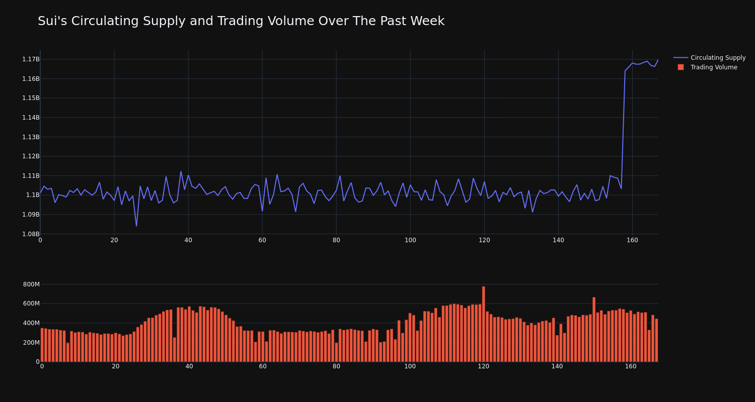 supply_and_vol