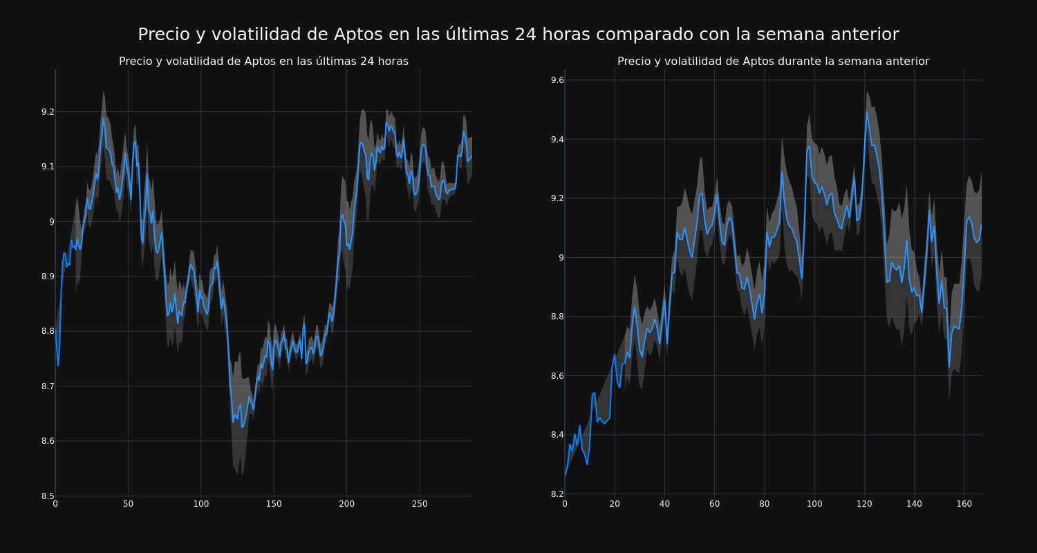 price_chart