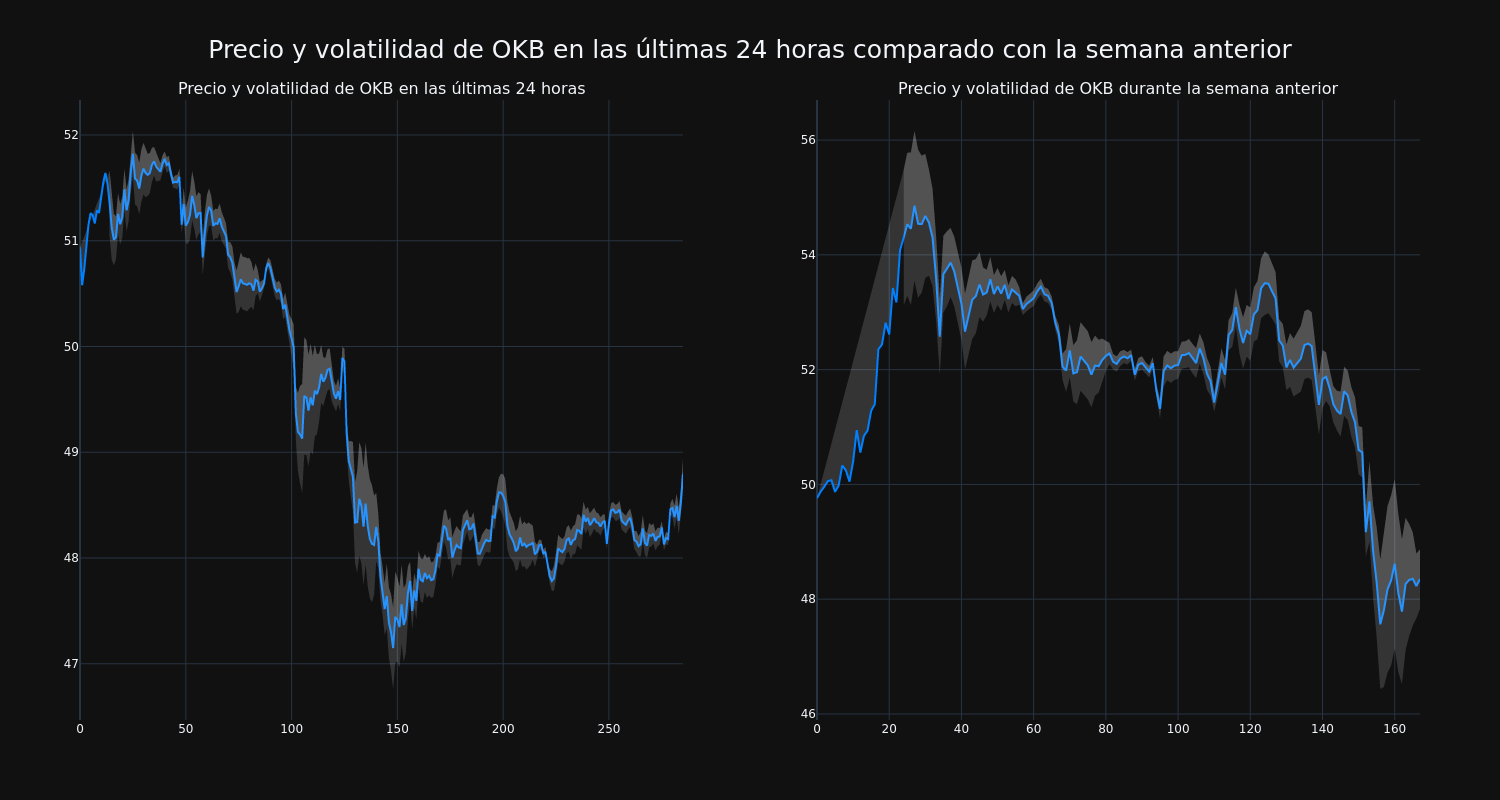 price_chart