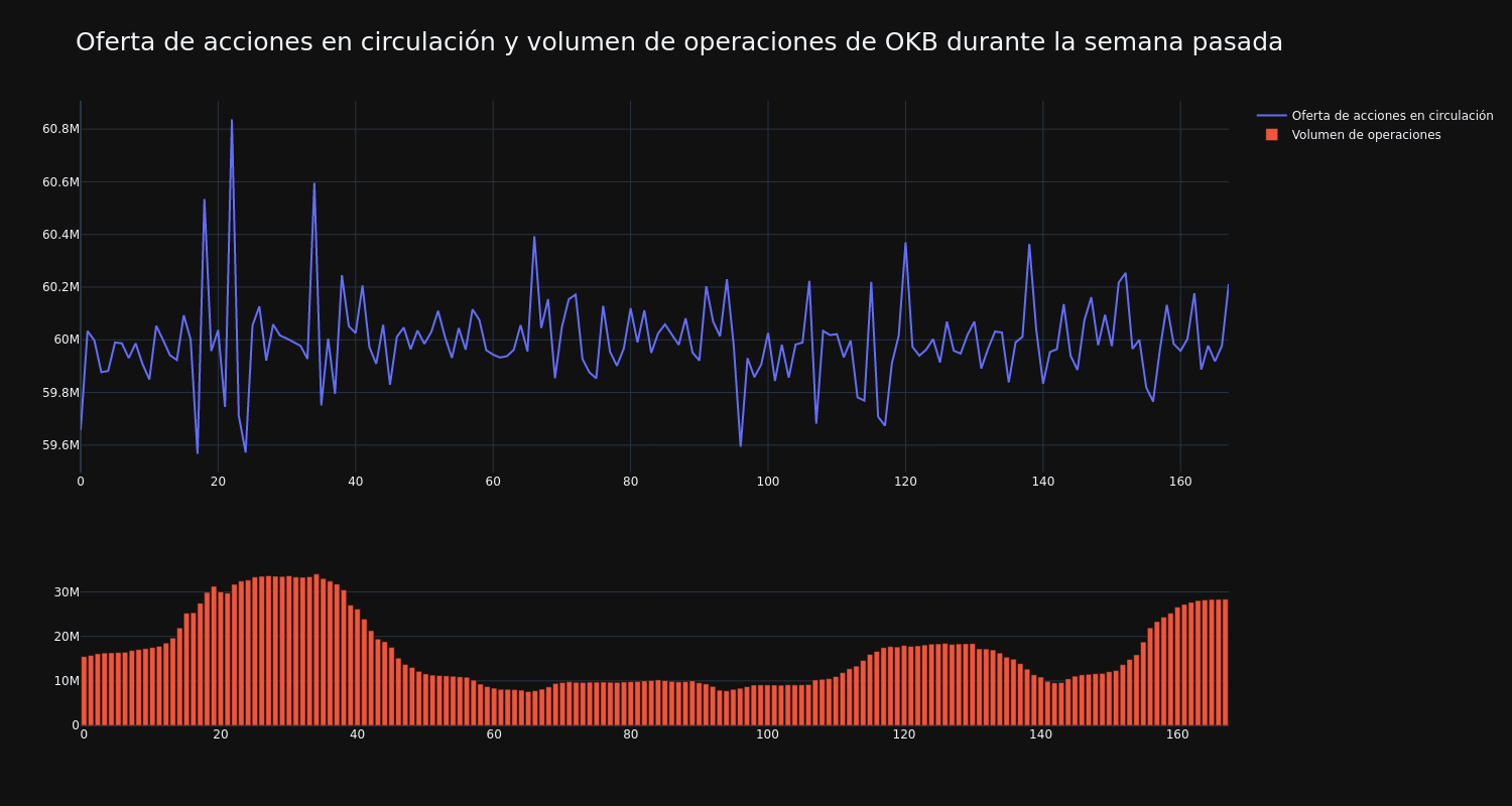 supply_and_vol