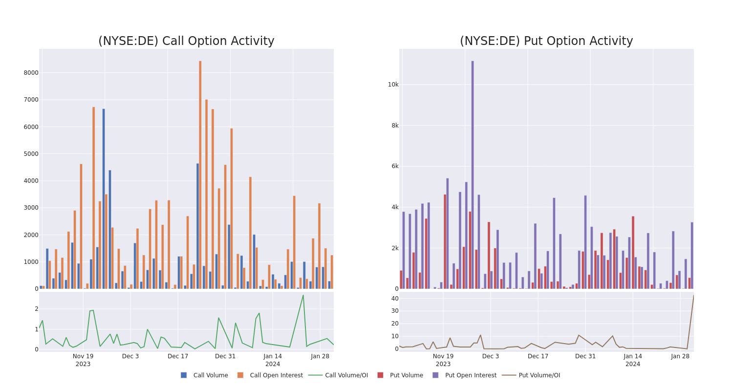 Options Call Chart