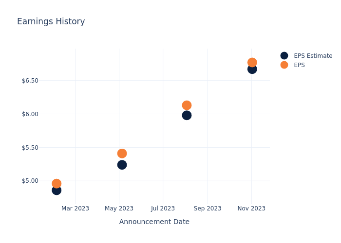 eps graph