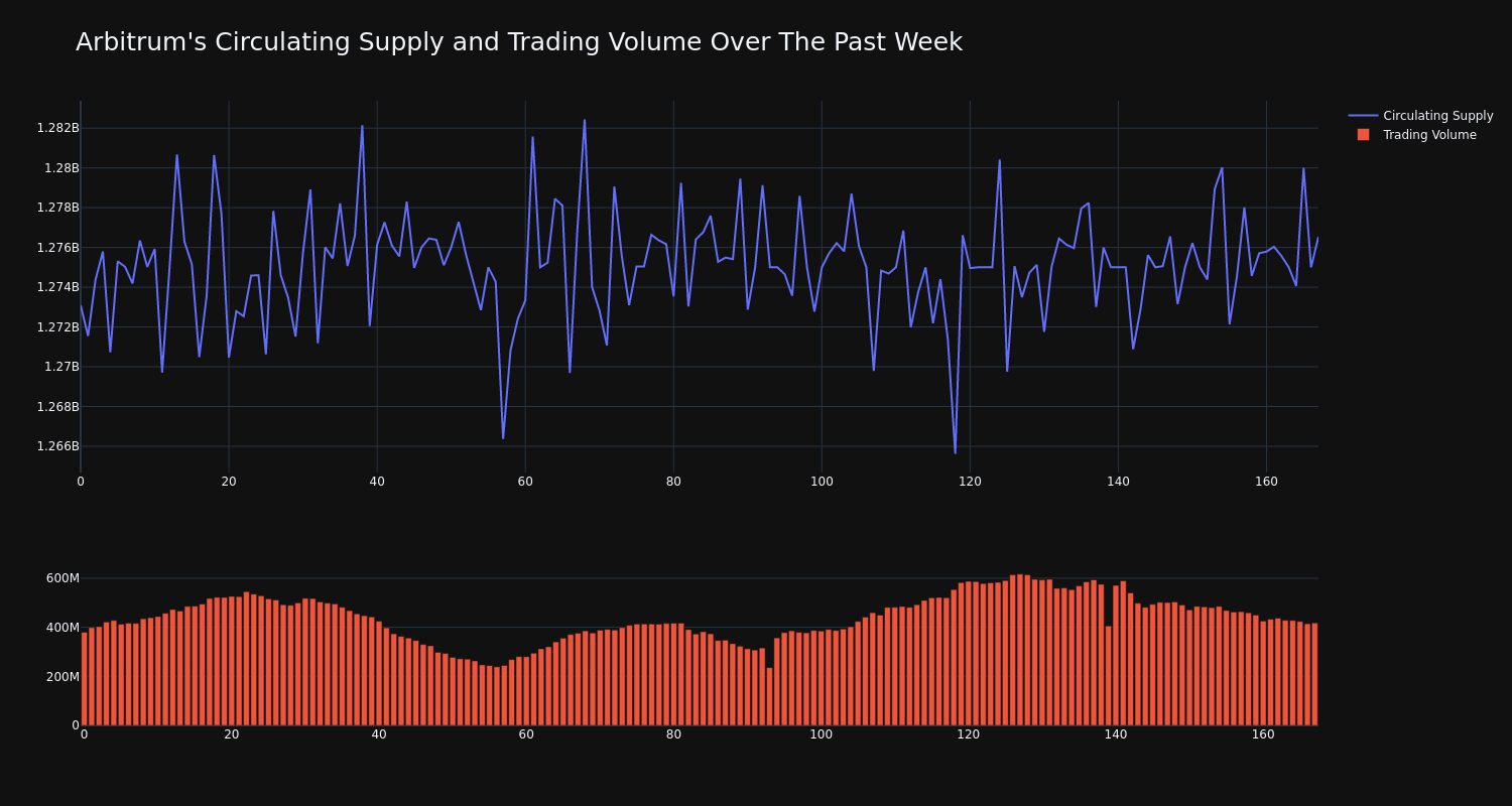 supply_and_vol