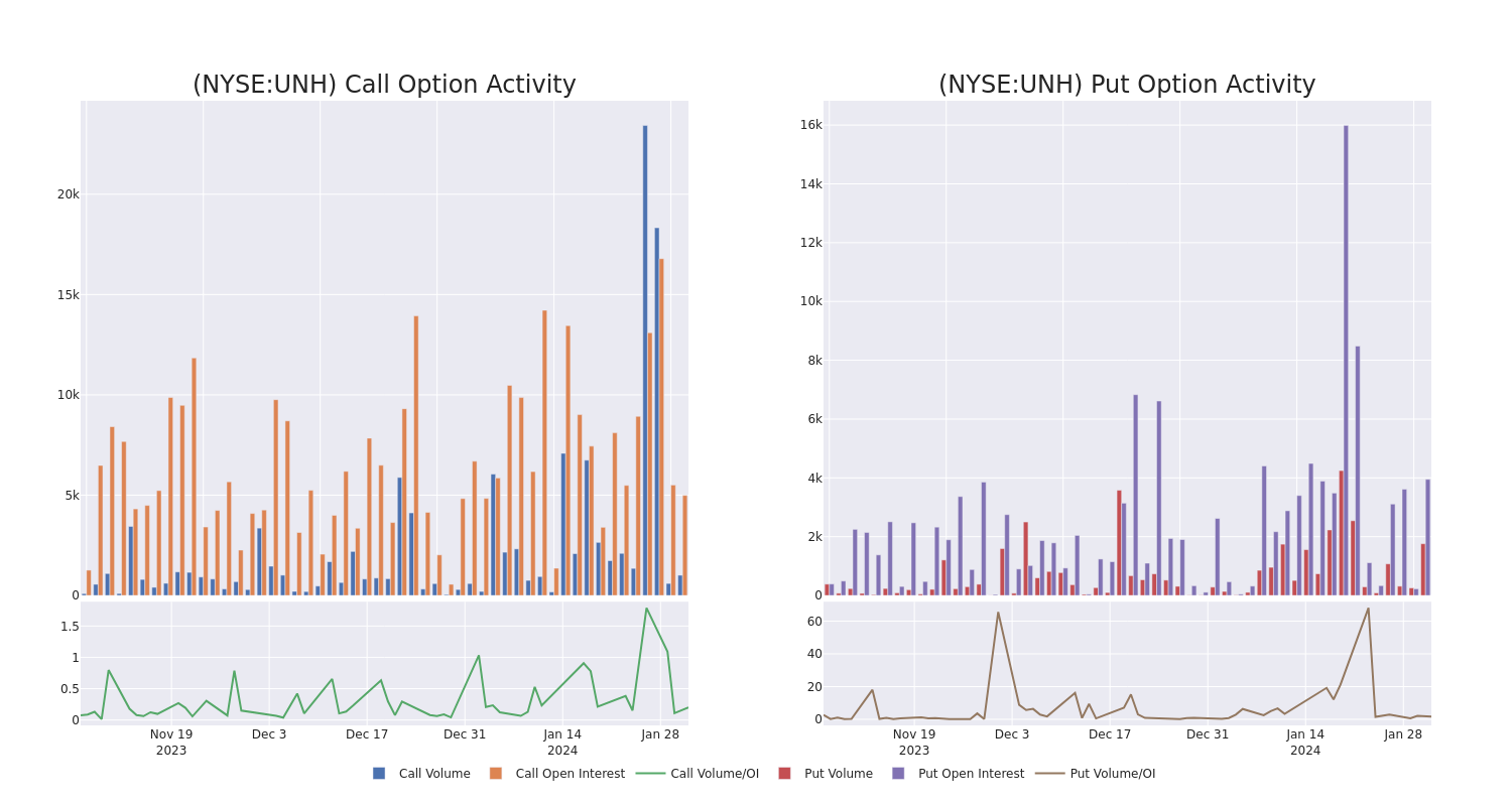 Options Call Chart