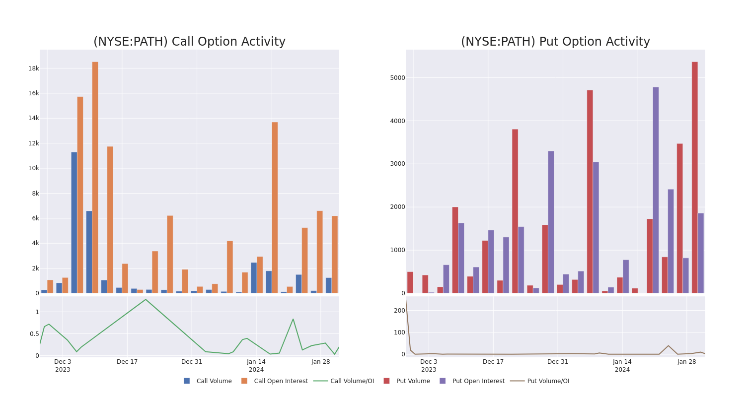 Options Call Chart