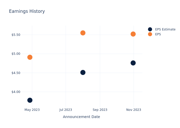 eps graph