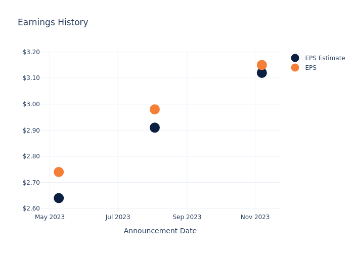 eps graph