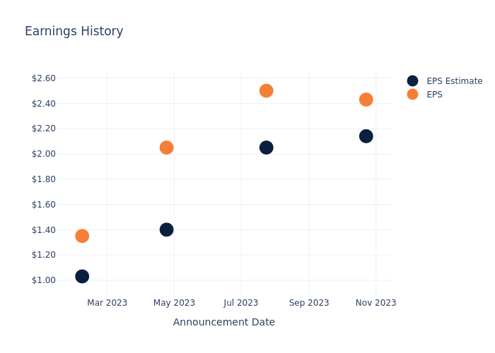 eps graph