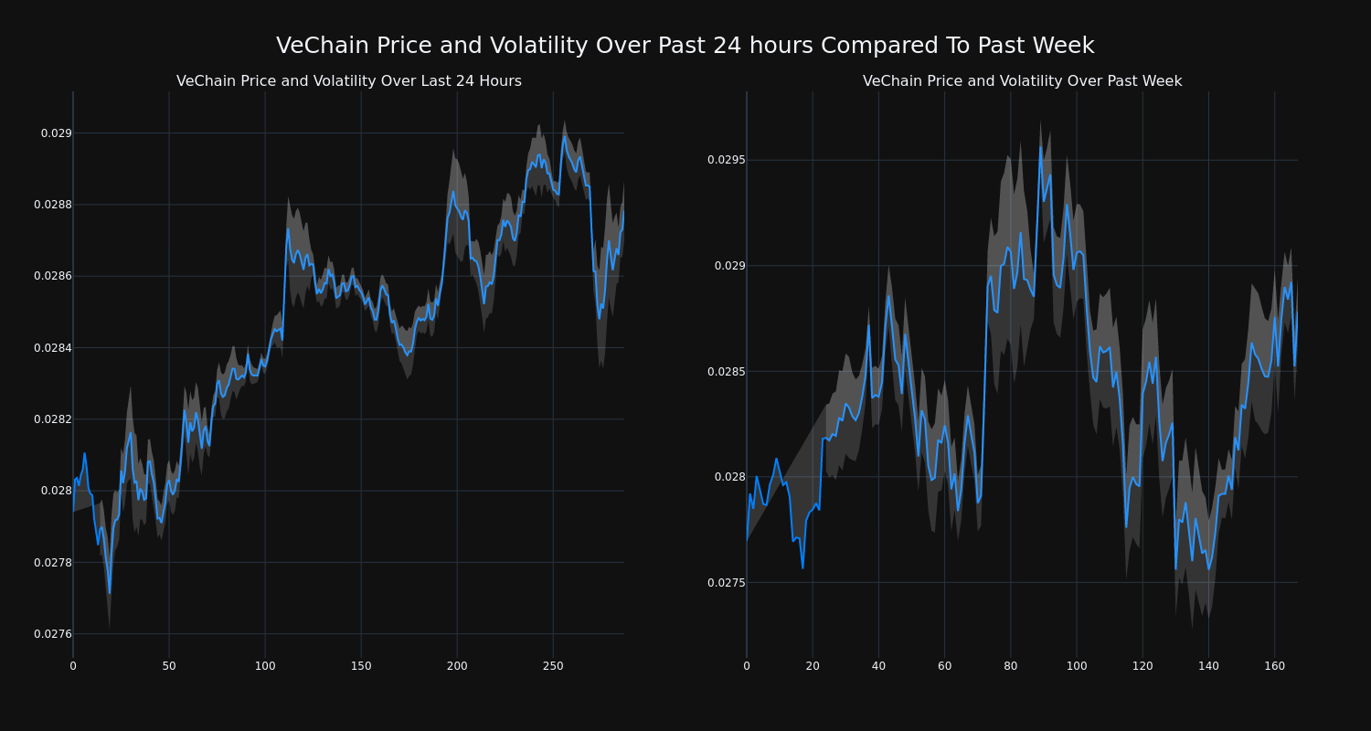 price_chart