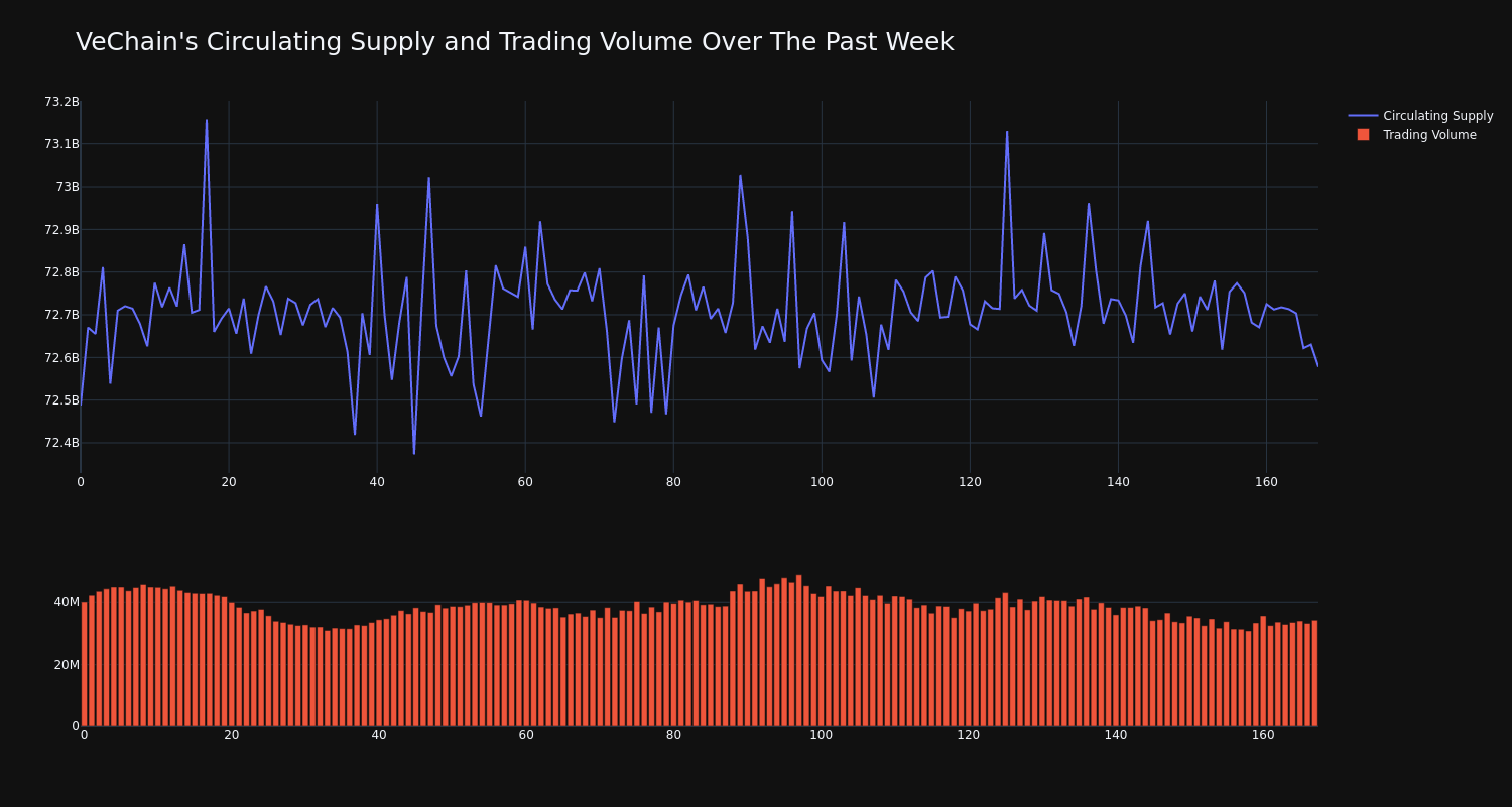 supply_and_vol