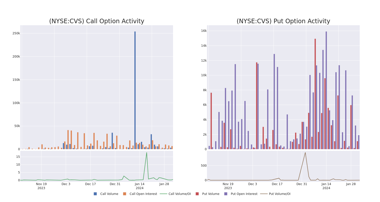 Options Call Chart