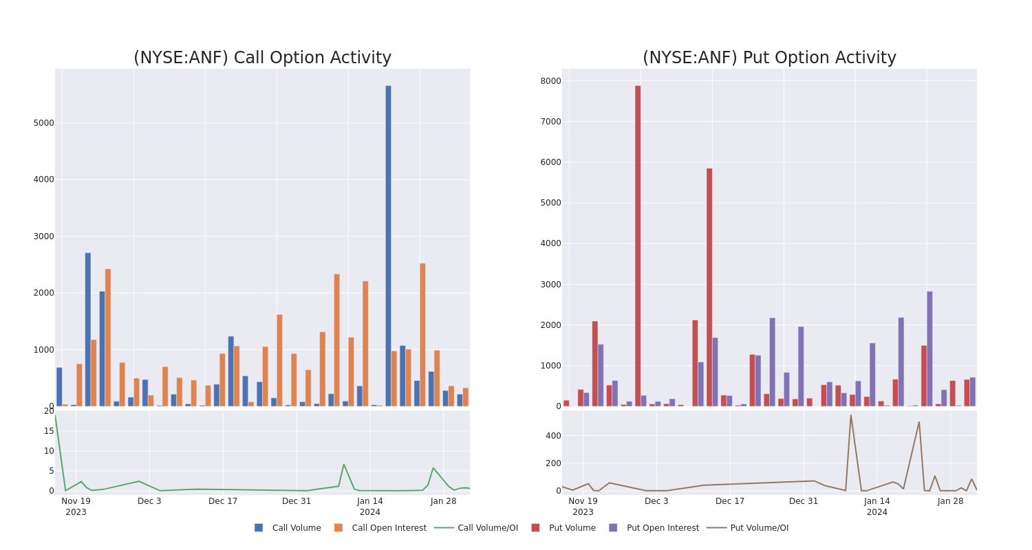 Options Call Chart