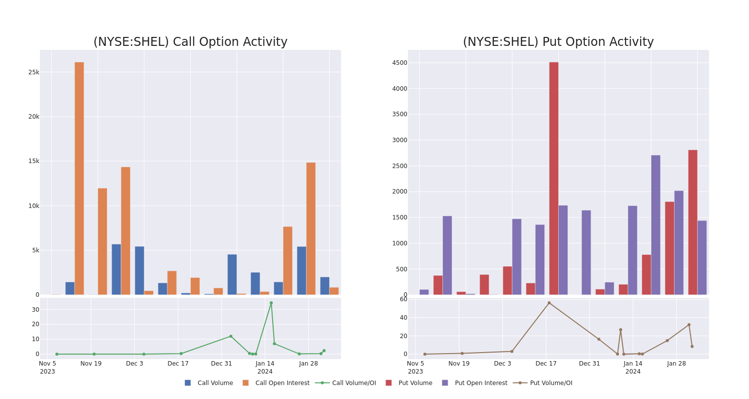 Options Call Chart