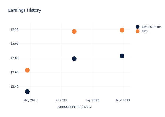 eps graph