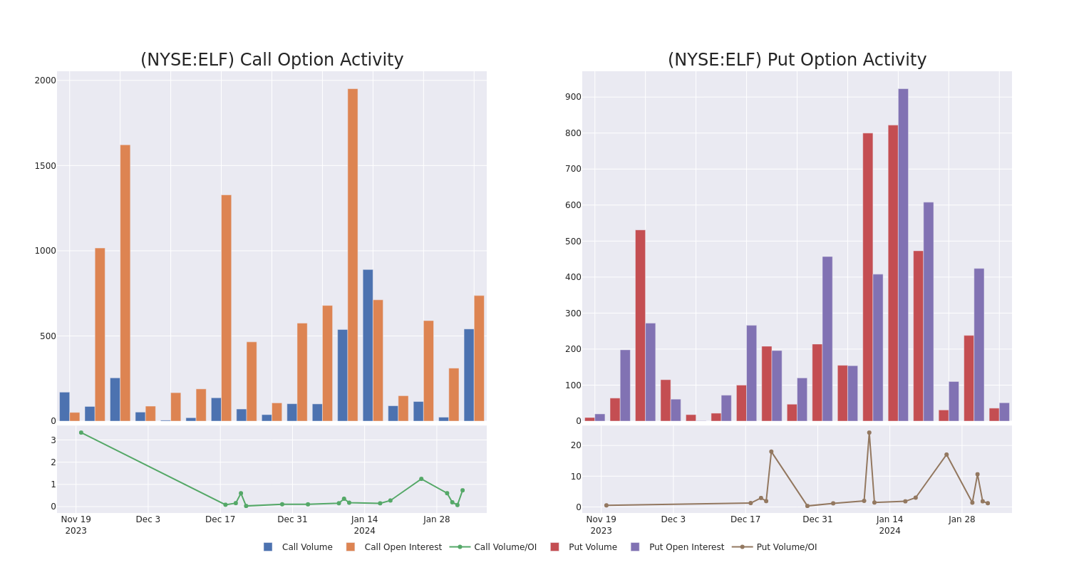 Options Call Chart