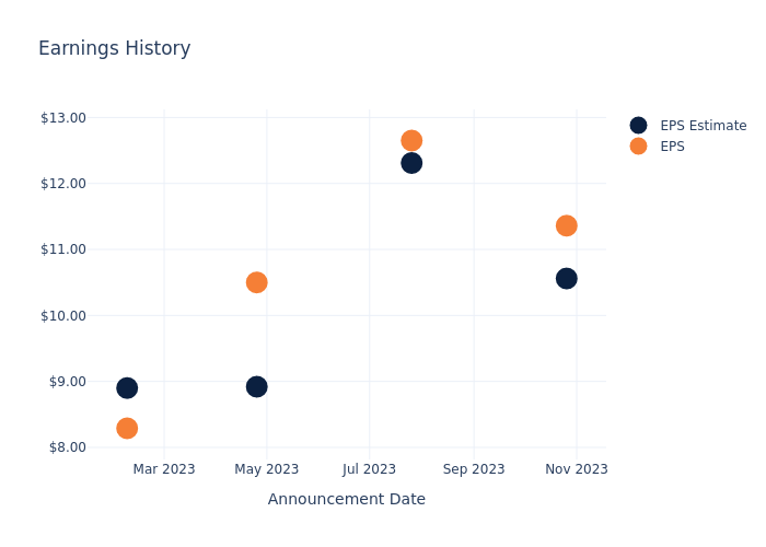 eps graph