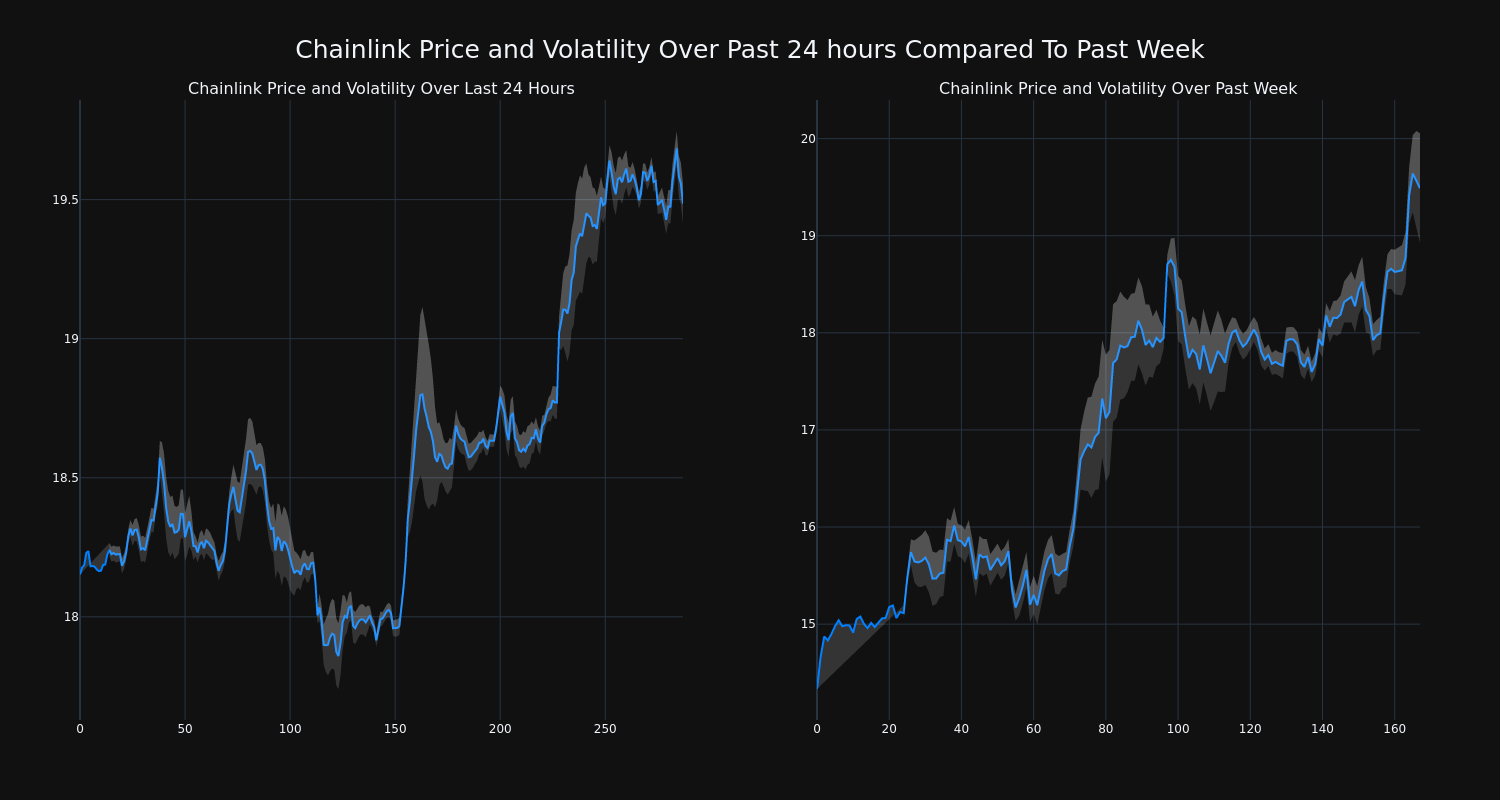 price_chart