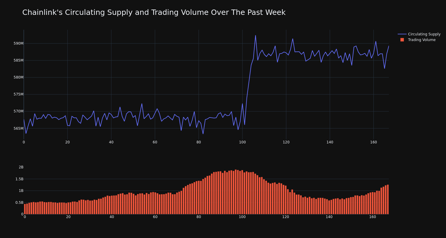 supply_and_vol