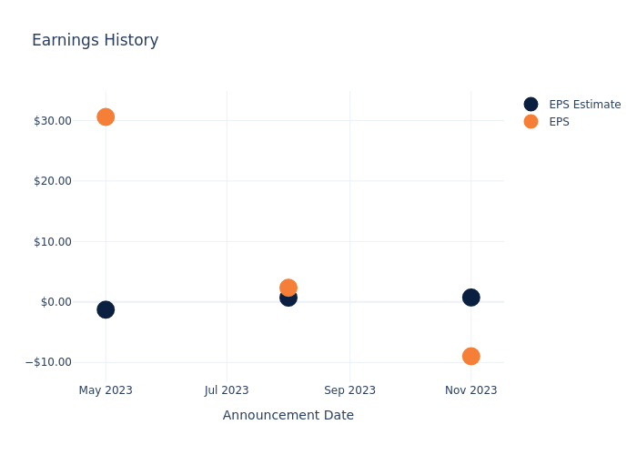 eps graph