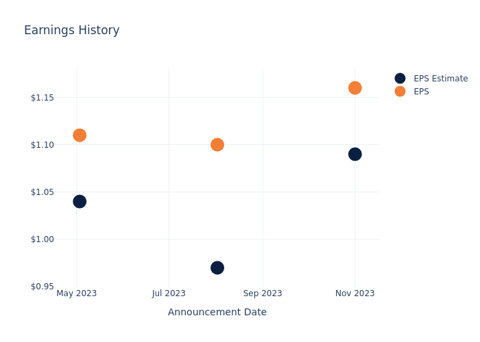 eps graph