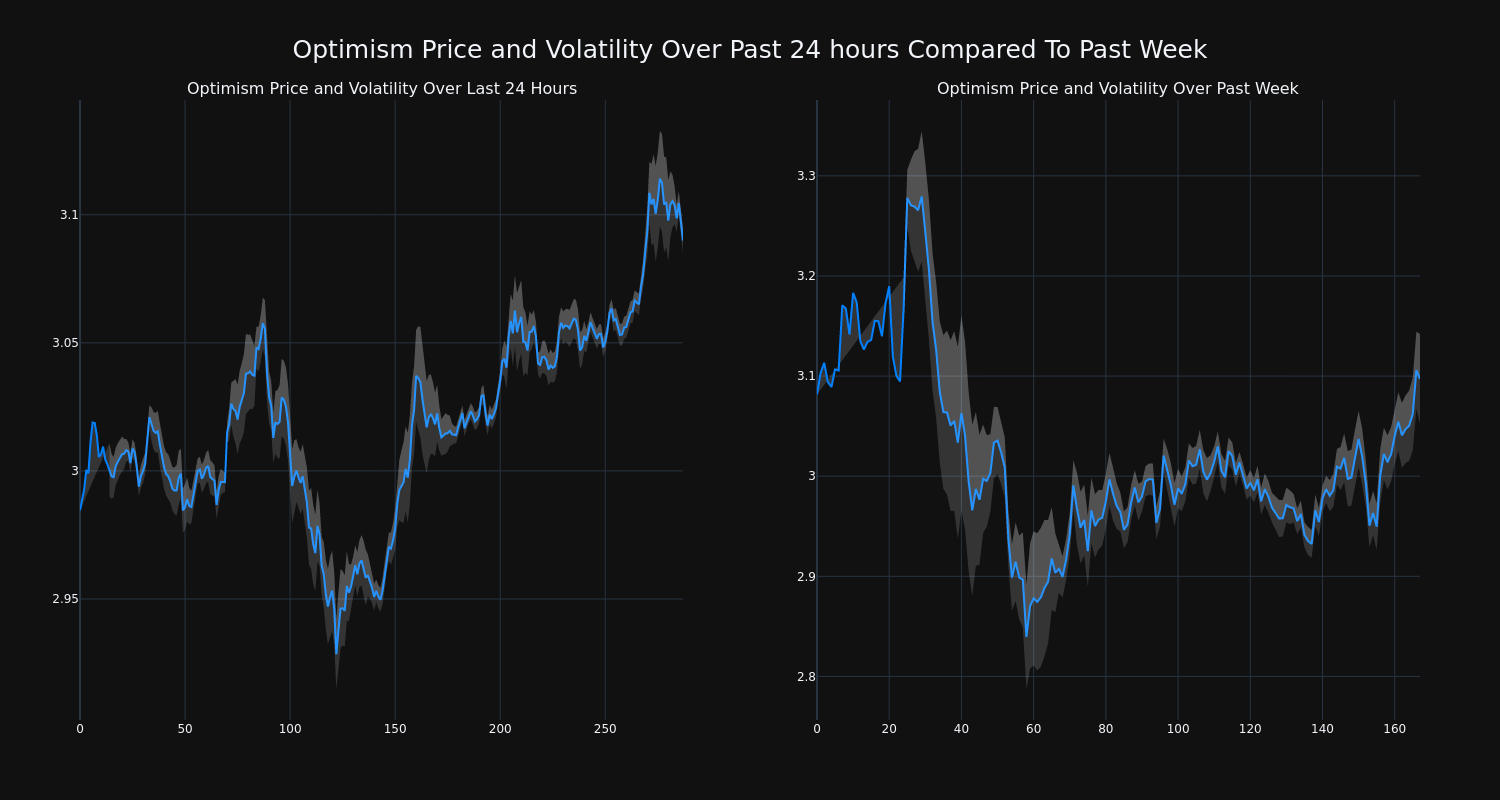 price_chart