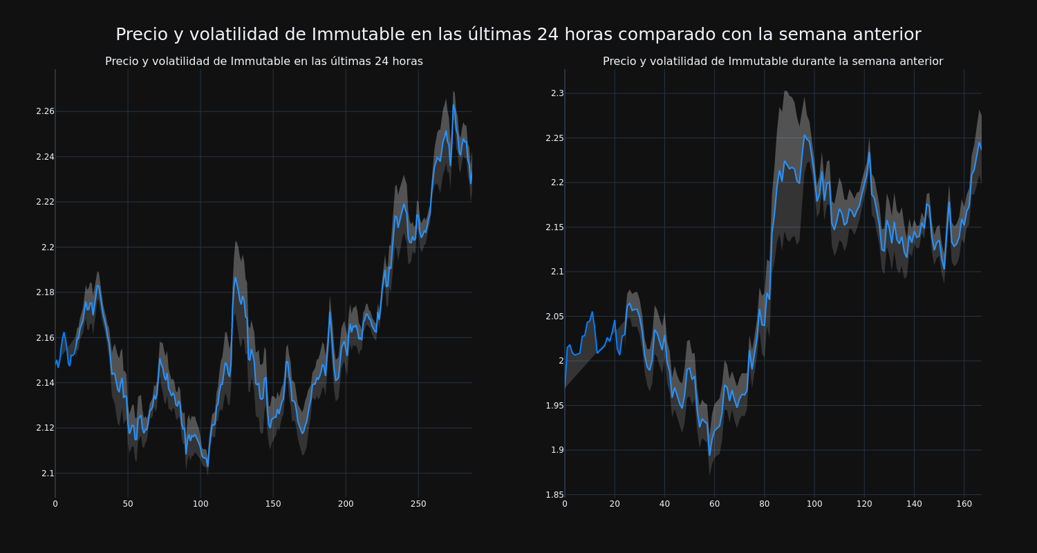 price_chart