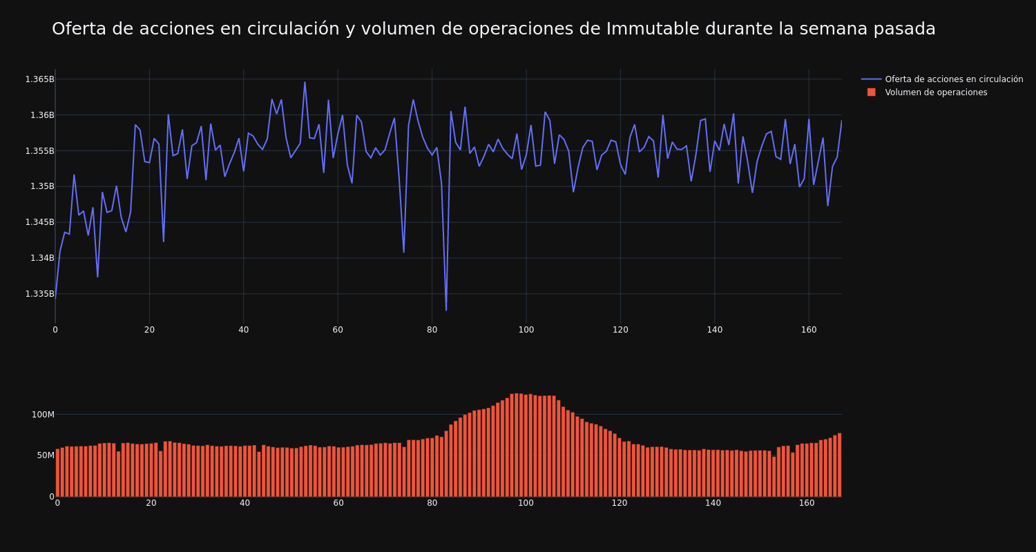 supply_and_vol