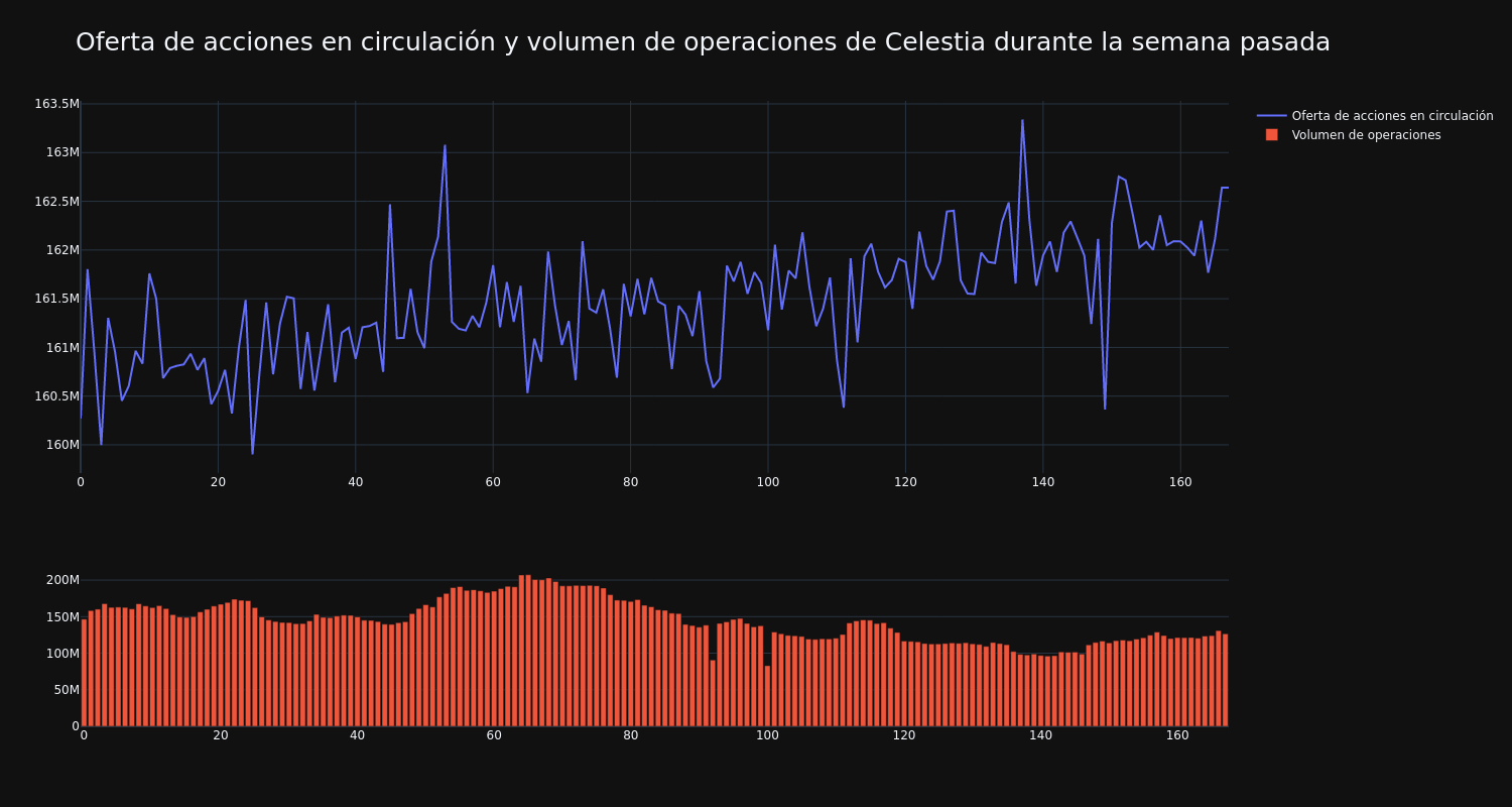 supply_and_vol