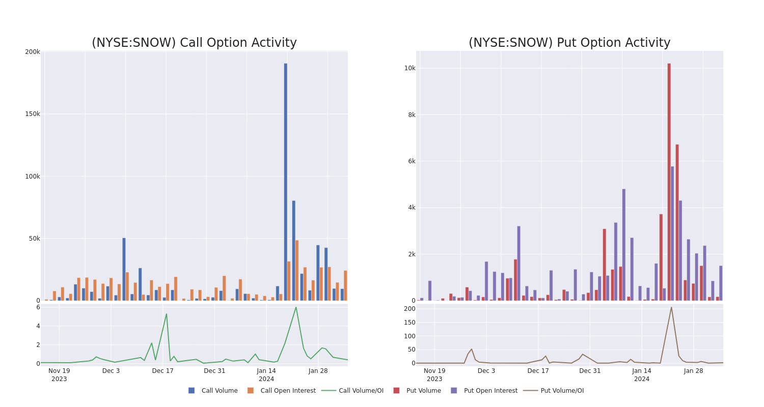 Options Call Chart