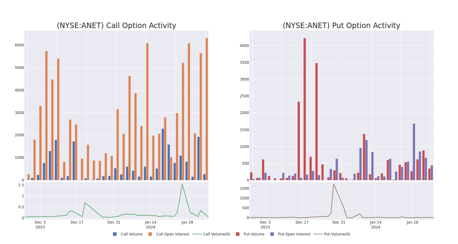 Options Call Chart