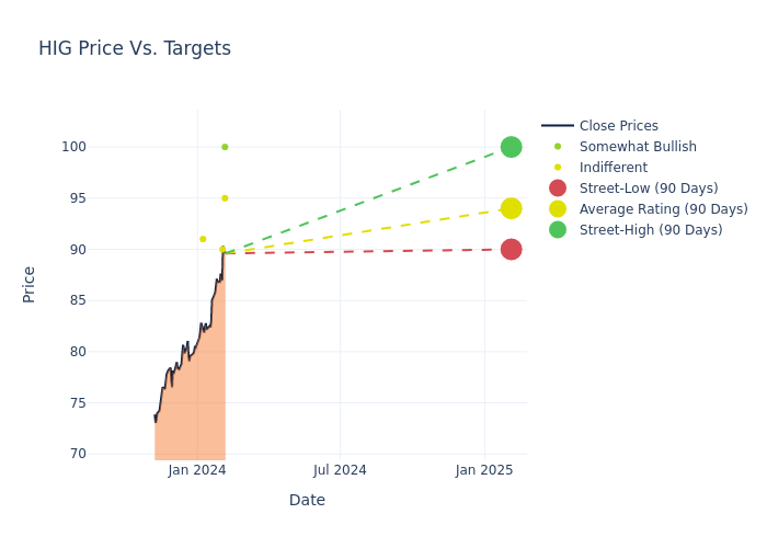 price target chart