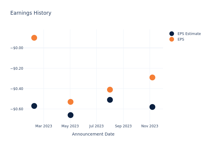 eps graph