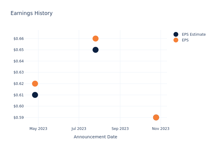 eps graph