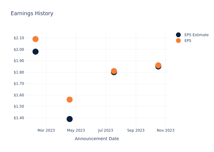 eps graph