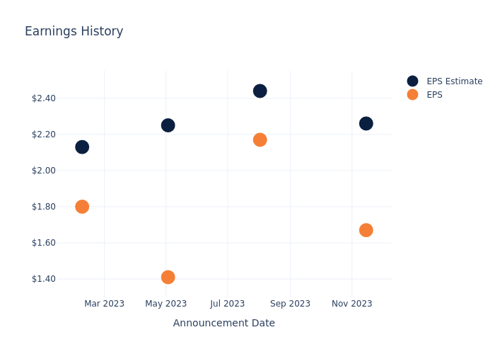 eps graph