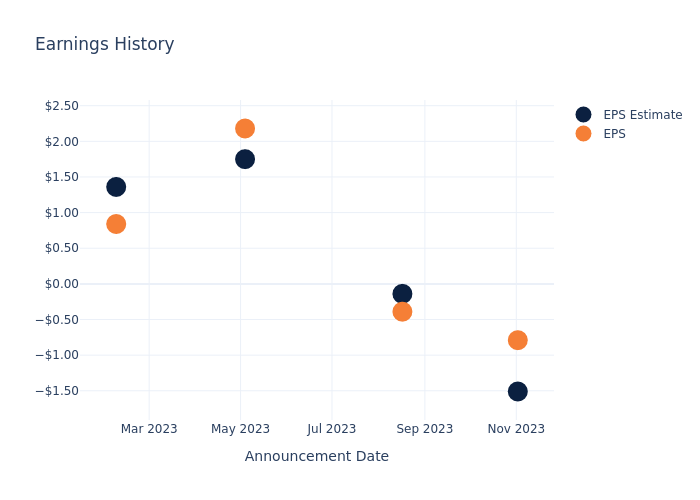 eps graph