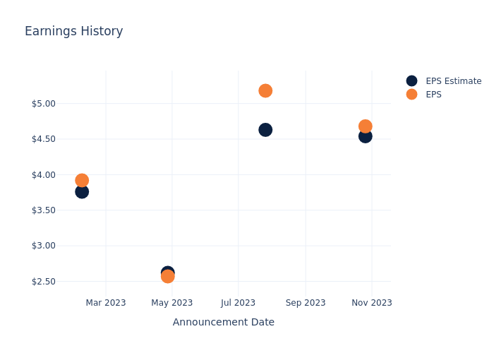 eps graph