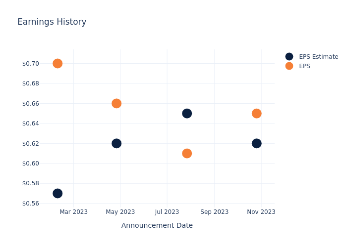 eps graph