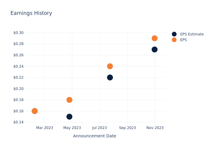 eps graph