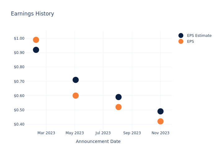 eps graph