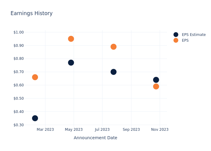 eps graph