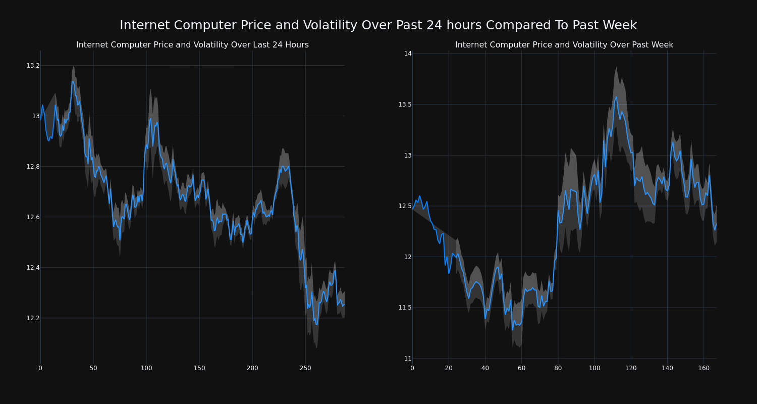 price_chart