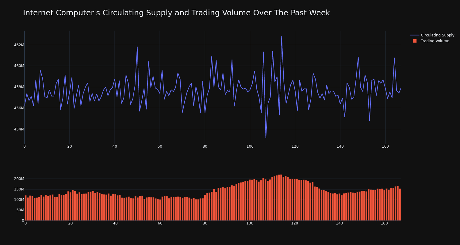 supply_and_vol