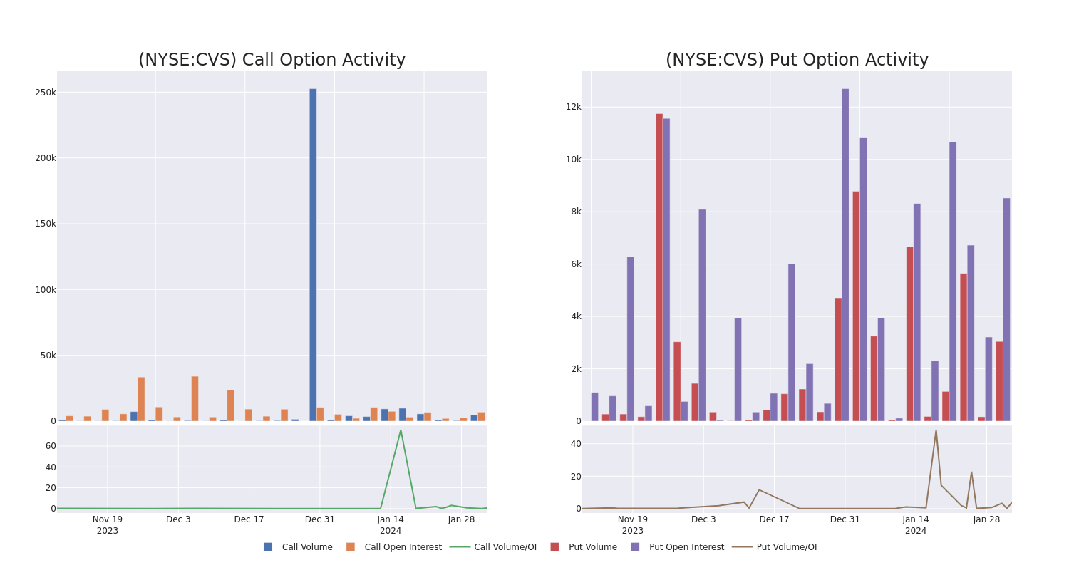 Options Call Chart