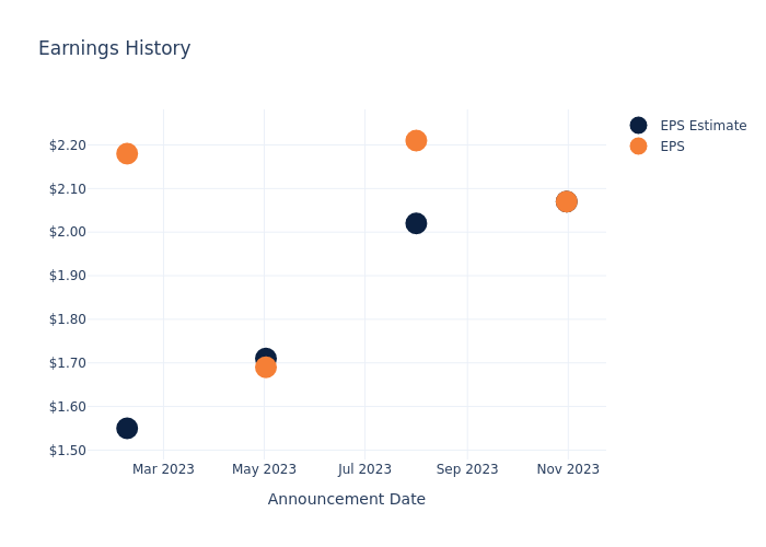 eps graph