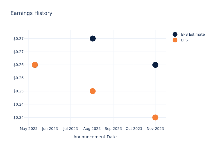 eps graph