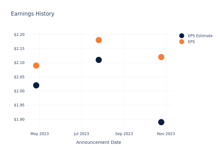 eps graph